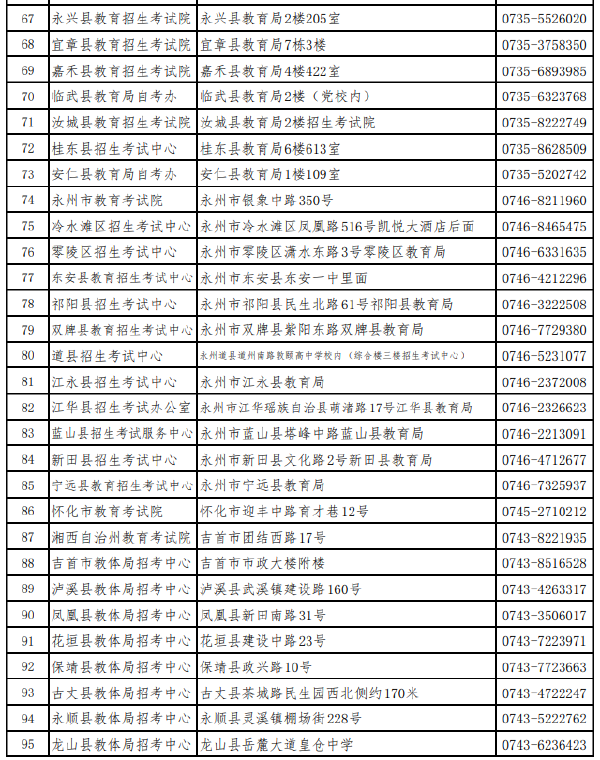 湖南省各市(州)自学考试管理机构联系方式(2022年度)-1 湖南省各市(州)自学考试管理机构联系方式(2022年度)-1