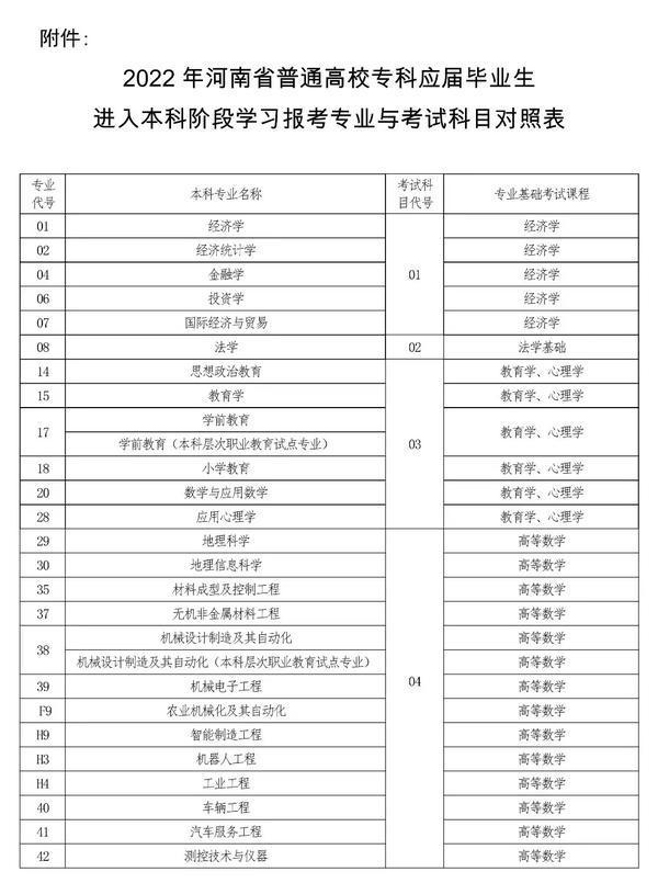 2022年河南专升本考试时间已确定！-1