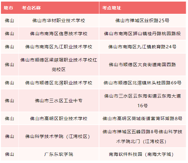 广东省2022年普通专升本考试佛山市考点调整！-1