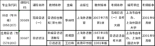 上海市2022年自考华东区协作统考课程教材及考纲-1