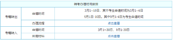 2022年云南自考考试时间安排-1 2022年云南自考考试时间安排-1