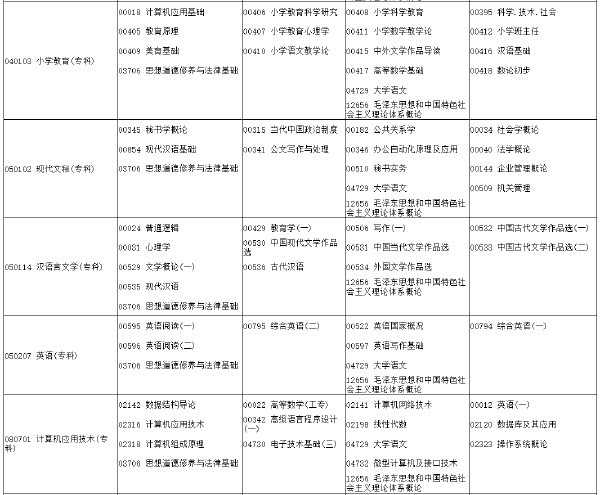 河南省2022年下半年考试时间安排-1