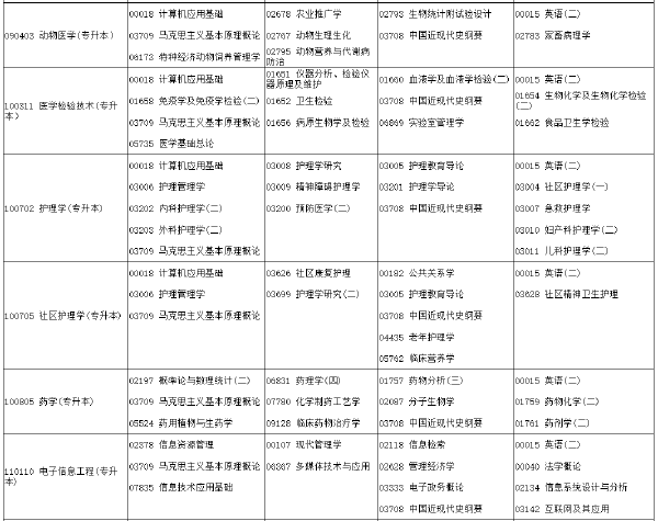 河南省2022年下半年考试时间安排-1
