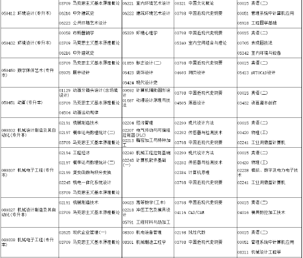 河南省2022年下半年考试时间安排-1