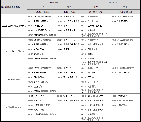 河南省2022年下半年考试时间安排-1