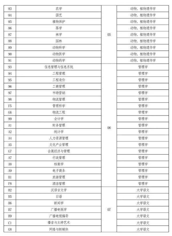 2022年河南专升本考试时间已确定！-2