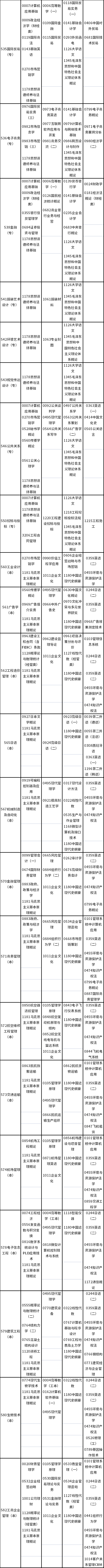 天津市2022年10月自考课程考试时间安排-3