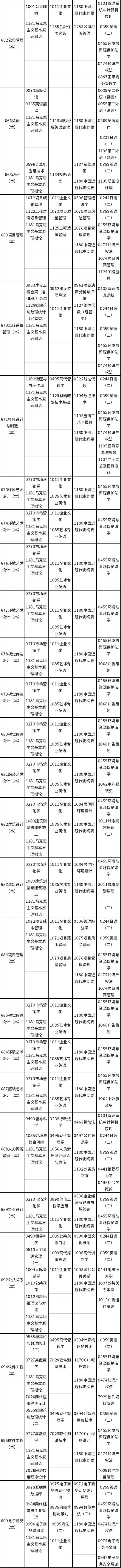 天津市2022年10月自考课程考试时间安排-6