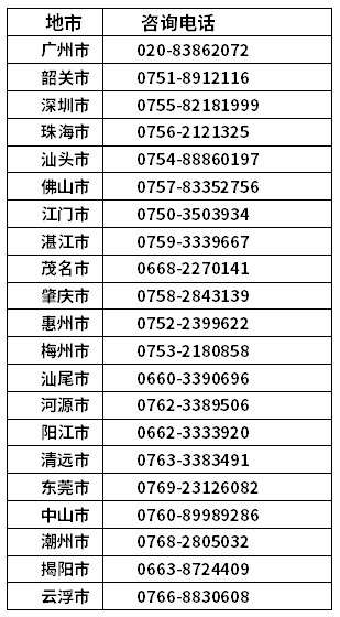 广东省各市区自考办联系方式一览表-1 广东省各市区自考办联系方式一览表-1