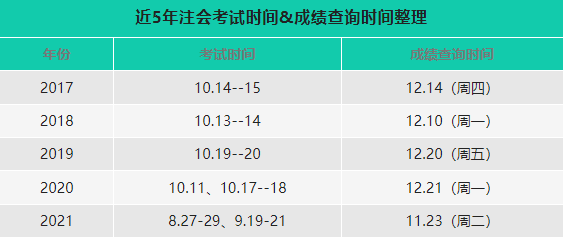 注册会计师成绩查询-1