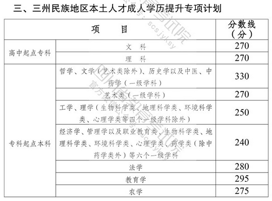 四川省：成人高考报名流程与录取分数线-2