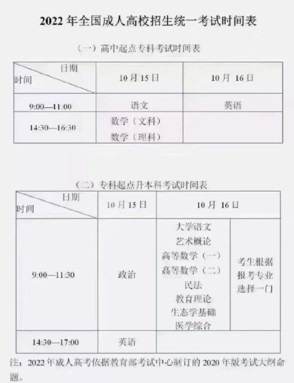 成人高考考试科目时间安排，成人高考入学考试科目有哪些？-1