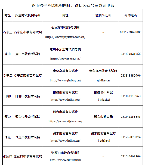 2022年河北省成人高考延期举行-1