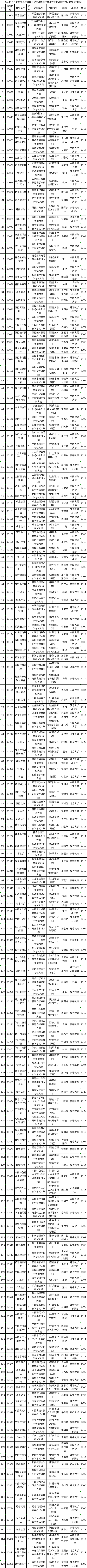 湖北省2023年4月自考课程教材及大纲使用情况-1