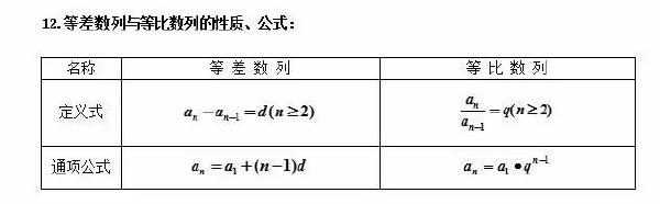 成人高考数学公式有哪些?常用公式分享!-3 成人高考数学公式有哪些?常用公式分享!-3