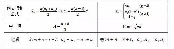 成人高考数学公式有哪些?常用公式分享!-4 成人高考数学公式有哪些?常用公式分享!-4