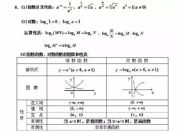 成人高考数学公式有哪些?常用公式分享!-2 成人高考数学公式有哪些?常用公式分享!-2