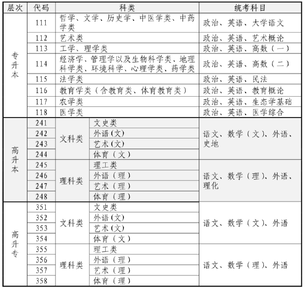 2023年海南省成人高考什么时候考试？-1