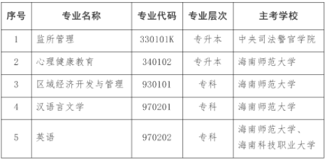 海南省停考自考监所管理（专升本）等专业的通知-1