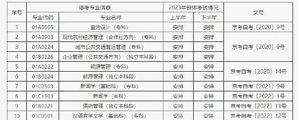 2023年北京自考考试安排及有关事项-1