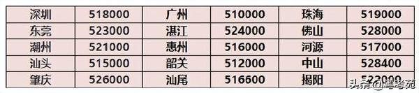 广东成人高考报名详细流程？报名费招生办招生办*？-6