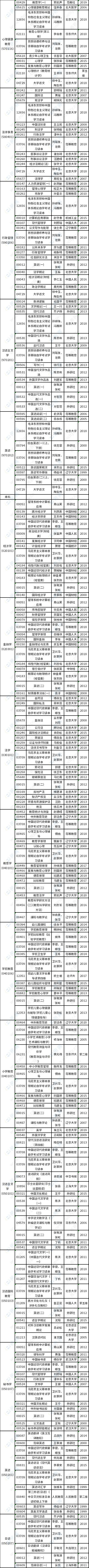 2023年4月安徽省自考教材版本目录-2
