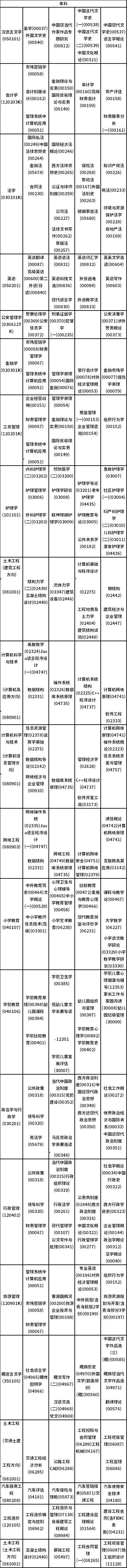 2023年4月青海自考考试时间安排表-3