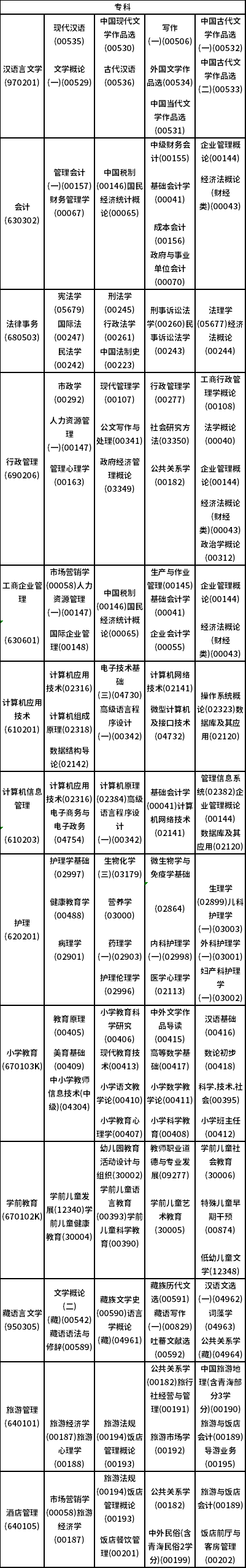 2023年4月青海自考考试时间安排表-2