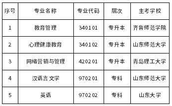 山东省停考自考教育管理（专升本）等5个专业的通知-1