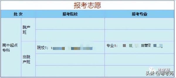 广东成人高考报名详细流程？报名费招生办招生办*？-8