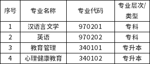宁夏停考自考汉语言文学（专科）等4个专业的通告-1
