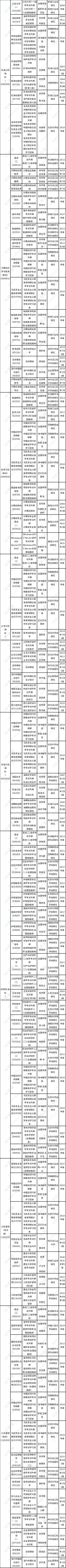 黑龙江省2023年4月自考大纲和教材目录-2