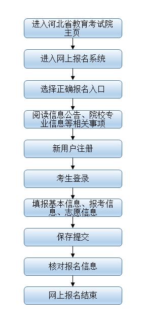 2022河北省成考报名官网入口-1 2022河北省成考报名官网入口-1