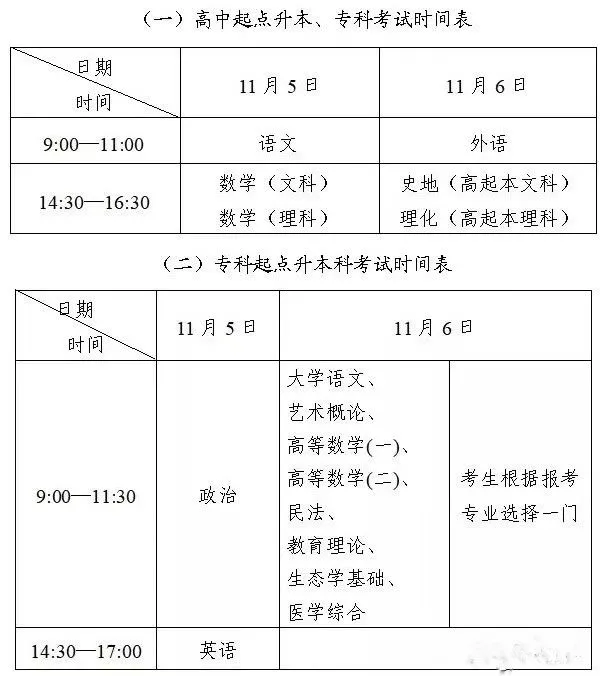 成考考试科目大纲怎么找?成人高考考什么内容?-1 成考考试科目大纲怎么找?成人高考考什么内容?-1