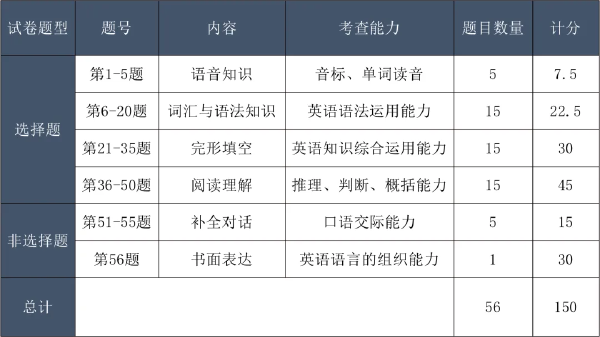 成考考试科目大纲怎么找?成人高考考什么内容?-2 成考考试科目大纲怎么找?成人高考考什么内容?-2