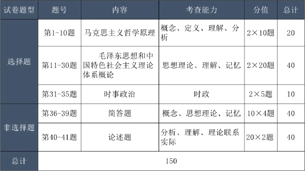 成考考试科目大纲怎么找?成人高考考什么内容?-3 成考考试科目大纲怎么找?成人高考考什么内容?-3