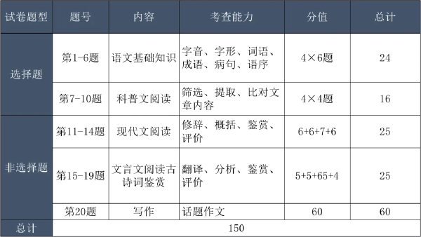 成考考试科目大纲怎么找?成人高考考什么内容?-4 成考考试科目大纲怎么找?成人高考考什么内容?-4