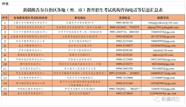 新疆维吾尔自治区2022年成人高考延期考试时间公告-1