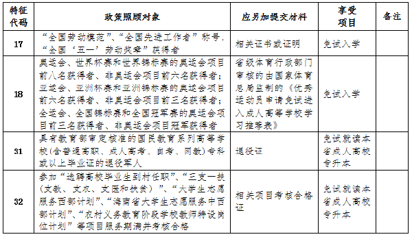 成考直通车：海南2022年成人高考报考流程是怎样的？-1