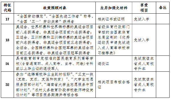 海南省成人高考免试入学及照顾加分政策-1