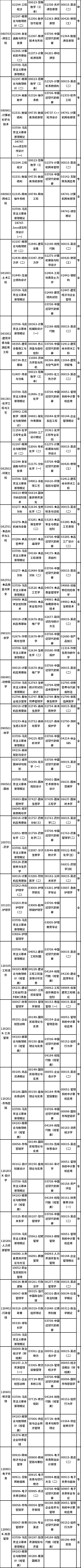广西2022年10月自考课程考试安排表-2