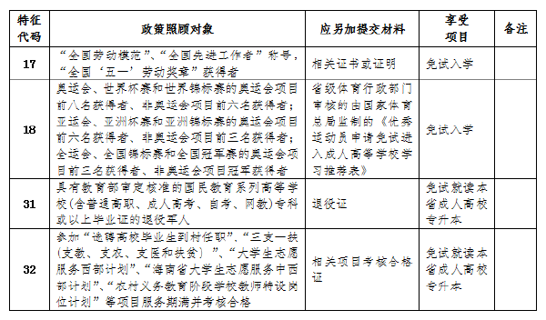 海南省2022年成人高考报考流程是怎样的？-1