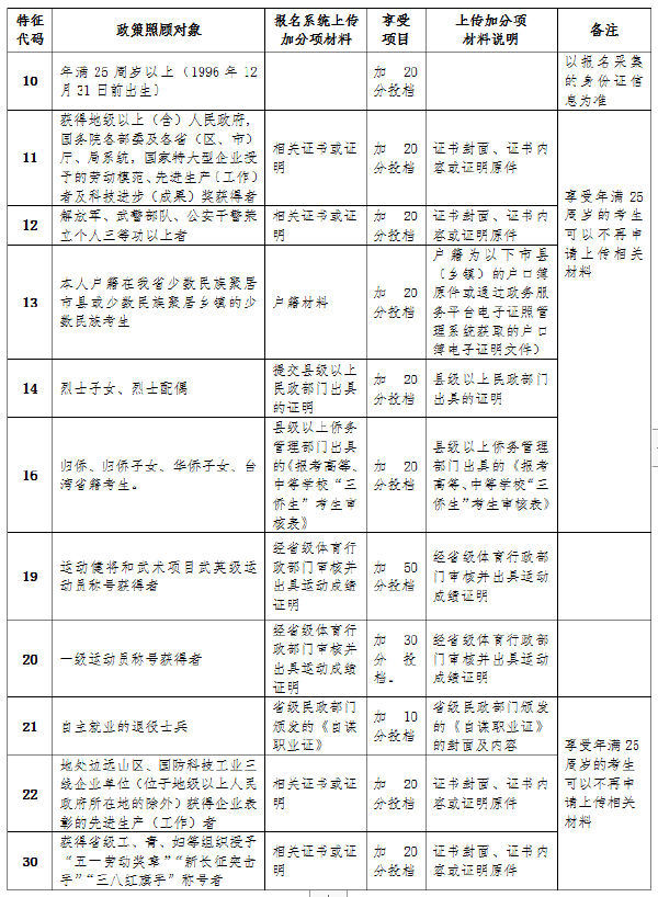 海南省2022年成人高考报考流程是怎样的？-4