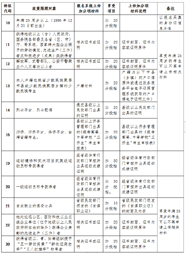 成考直通车：海南2022年成人高考报考流程是怎样的？-4