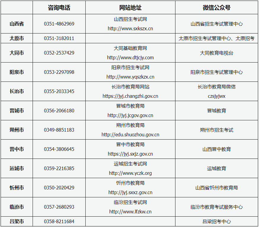 山西省2024年成人高考温馨提示