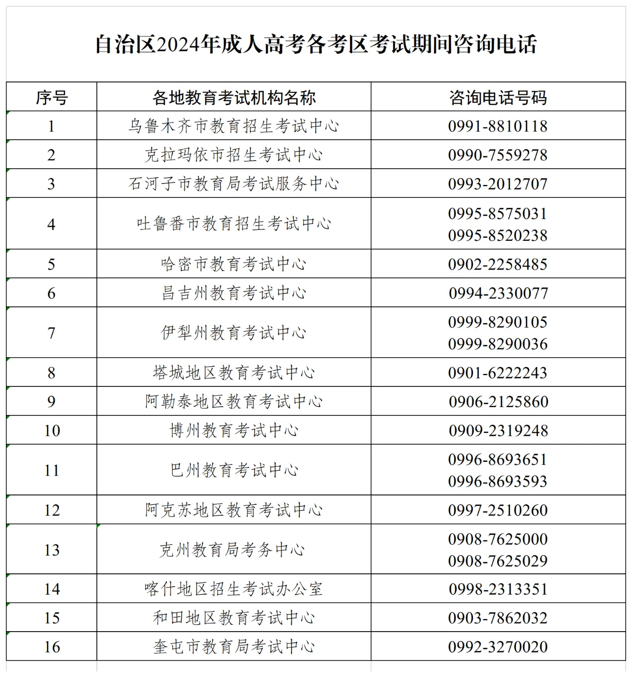 新疆教育考试院：考前温馨提示