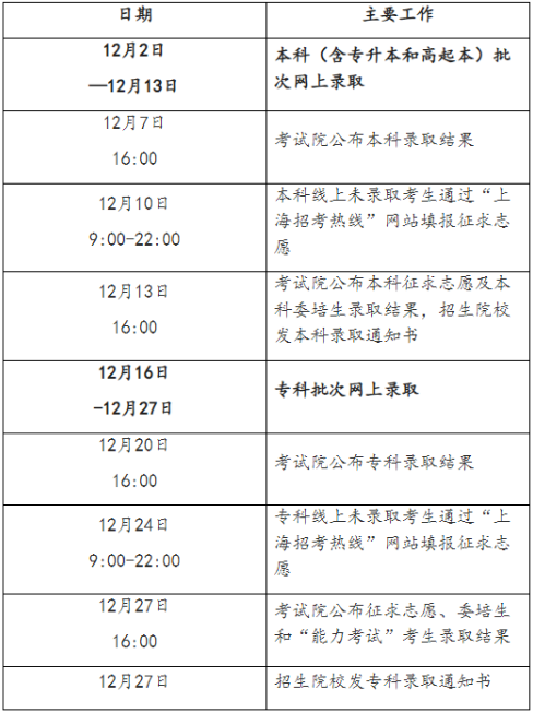 2024年上海市成人高考征集志愿填报时间为：12月10日9：00起