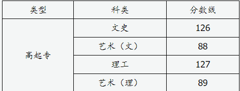 山西省2024年成人高校招生征集志愿公告第8号