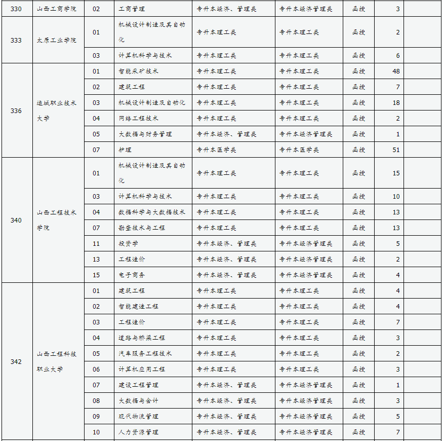 山西省2024年成人高校招生征集志愿公告第4号