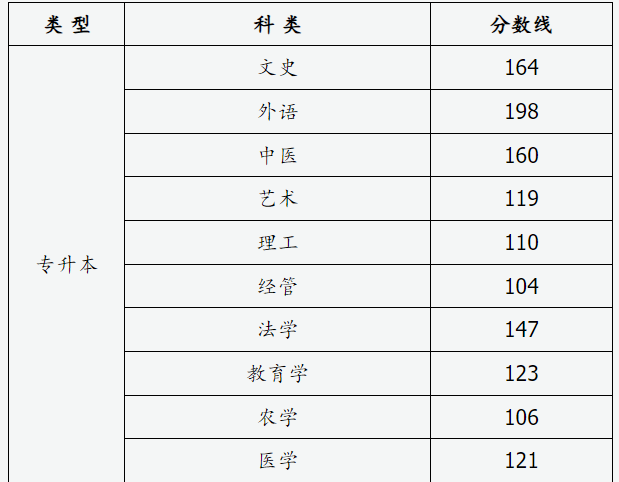 山西省2024年成人高校招生征集志愿公告第5号
